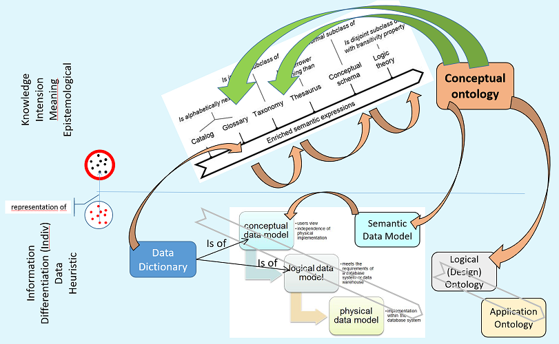 Methodology graphic