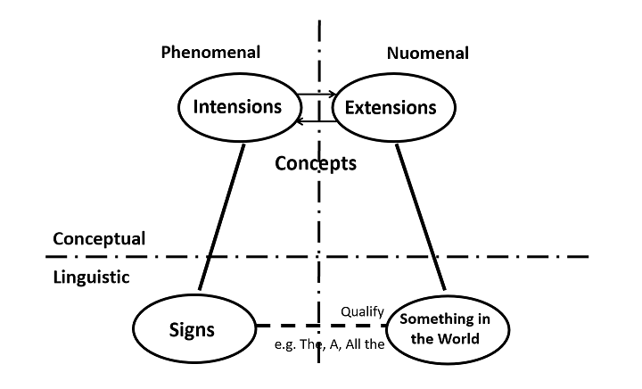 semiotic rhombus